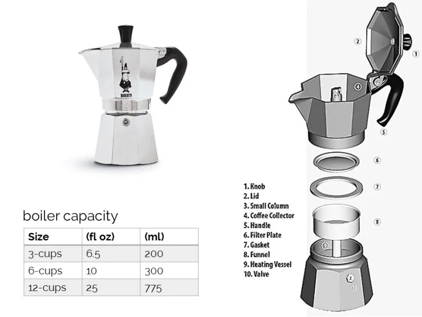 Detailed description of Bialetti Moka Express for 12 cups.
