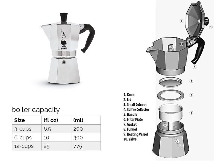 Descripción detallada de Bialetti Moka Express para 12 tazas.