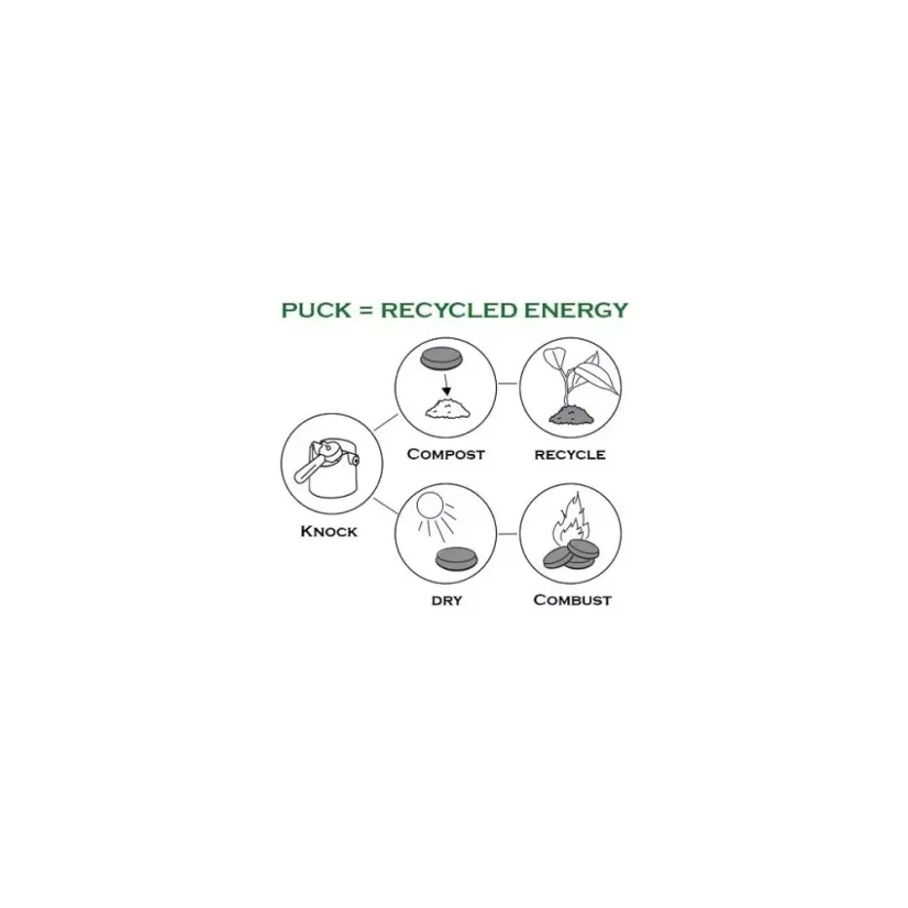 Recycle coffee grounds with the JoeFrex knock box.