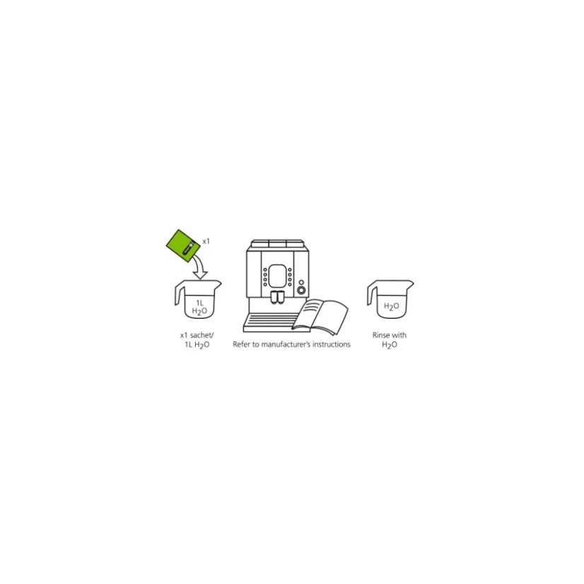 Zeichnungsanleitung für die Entkalkung eines Kaffeevollautomaten mit Caffeto Restore Entkalker.