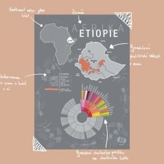 Beanie Etiopija - plakat A4