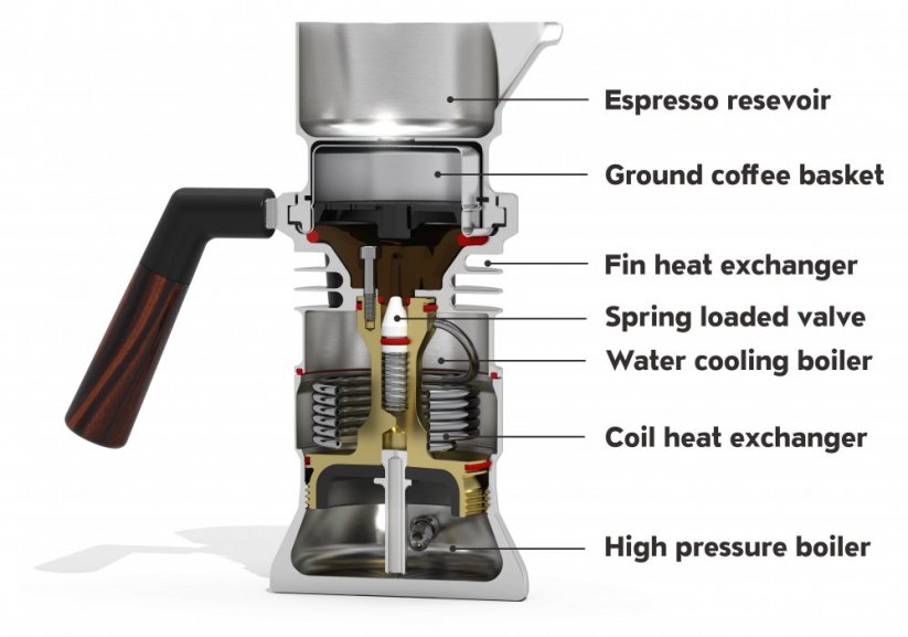 Description of the individual parts of the 9Barista coffee machine.