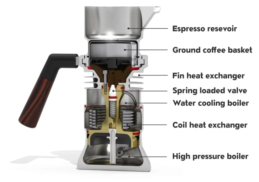 Descrierea componentelor espressorului 9Barista.