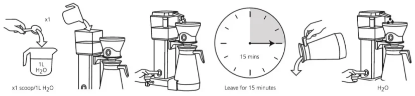 Kreslený návod na čistenie Moccamasteru s použitím Cafetto Brew Clean