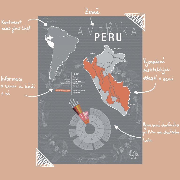 Beanie Peru - poster A4