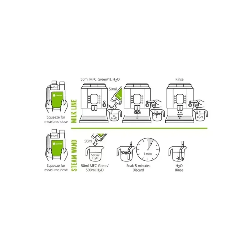 Guía ilustrada para la limpieza de conductos de leche