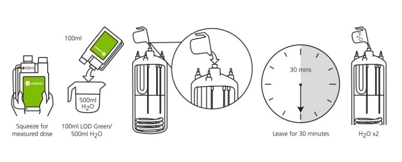 Illustrated guide for descaling a coffee maker