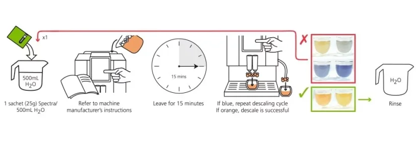 Descalcificador Cafetto Spectra, instrucciones de uso.