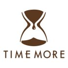 Timemore