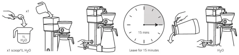 Rysunkowa instrukcja czyszczenia Moccamastera za pomocą Cafetto Brew Clean