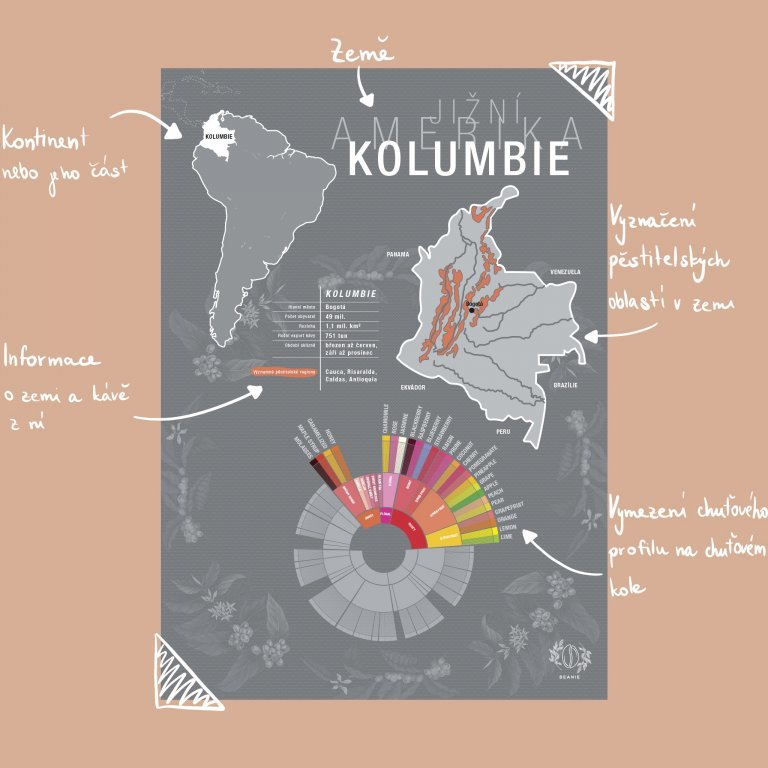 Beanie Kolumbien - Poster A4