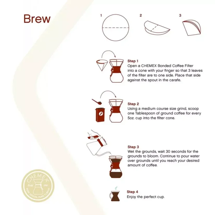 Návod na skladanie papierového filtra pre Chemex FSU-100